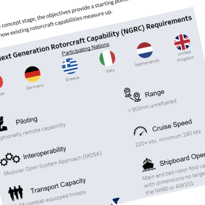 Concepts expected soon for NATO’s next-gen rotorcraft
