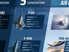 F-47 will have 70% better combat radius than F-22, Air Force says