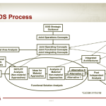 RIP, JCIDS. Let’s stop writing requirements and start solving problems