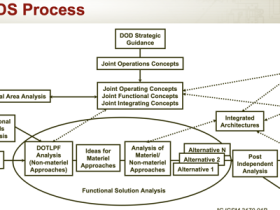 RIP, JCIDS. Let’s stop writing requirements and start solving problems