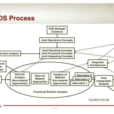 RIP, JCIDS. Let’s stop writing requirements and start solving problems