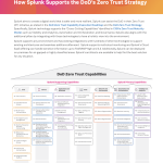 How Splunk Supports the DoD’s Zero Trust Strategy