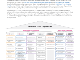 How Splunk Supports the DoD’s Zero Trust Strategy