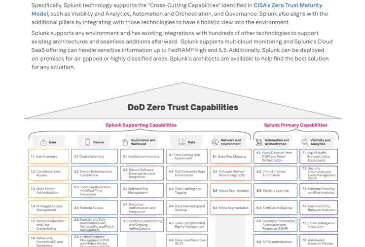 How Splunk Supports the DoD’s Zero Trust Strategy