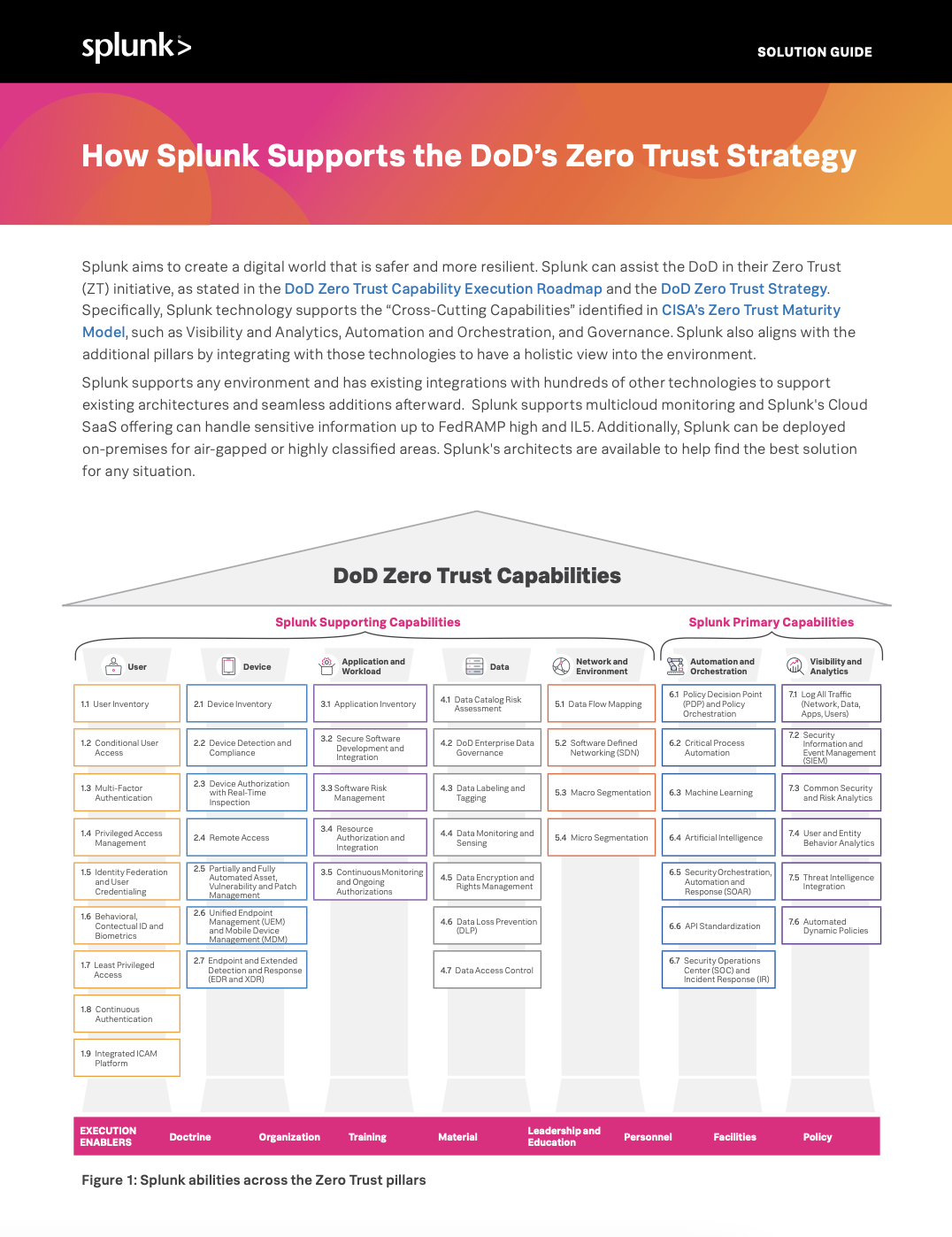 How Splunk Supports the DoD’s Zero Trust Strategy