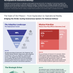 Accelerating Defense Mission Autonomy