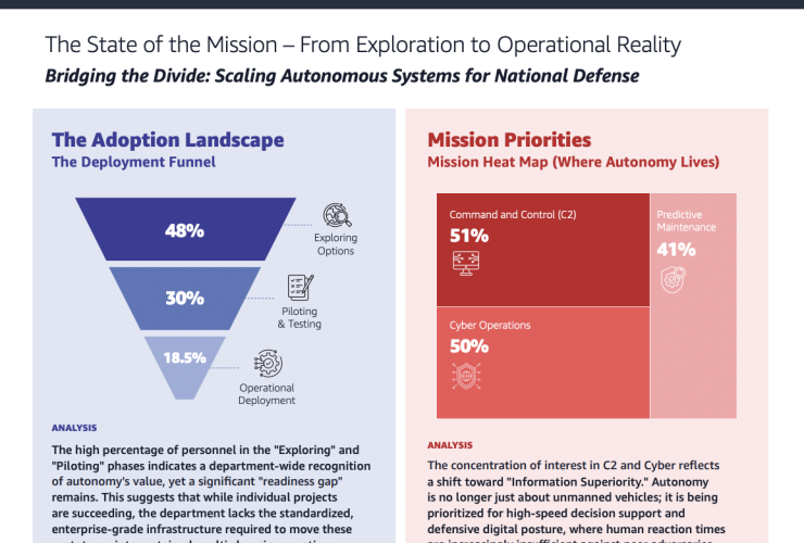 Accelerating Defense Mission Autonomy