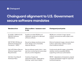 US Compliance Mandates & Chainguard Alignment US Compliance Mandates & Chainguard Alignment