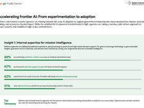 Accelerating frontier AI: From experimentation to adoption