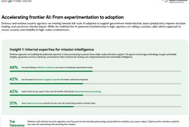 Accelerating frontier AI: From experimentation to adoption