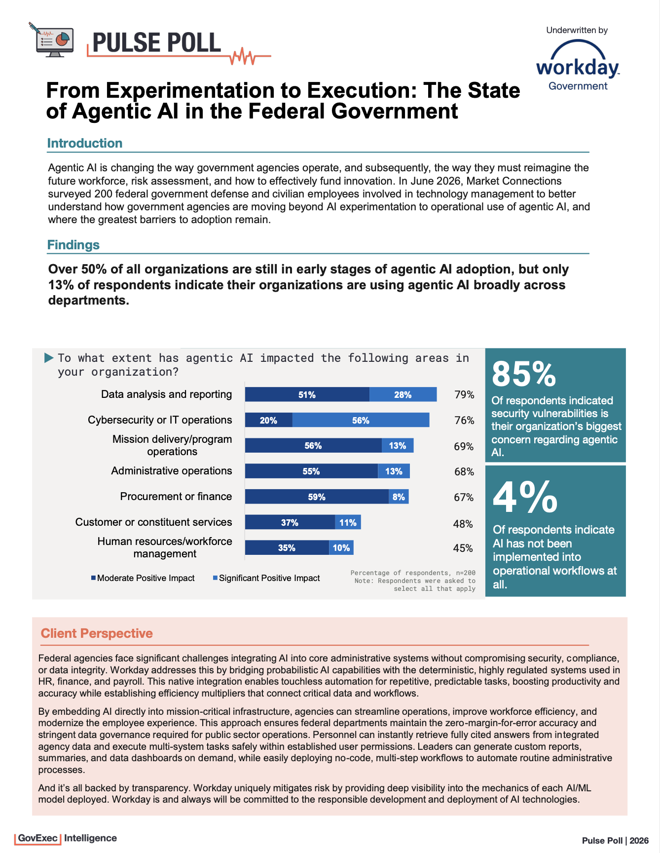 The State of Agentic AI in the Federal Government The State of Agentic AI in the Federal Government
